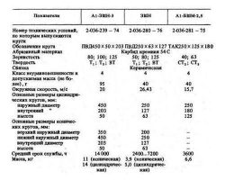 Круги абразивные зернистость №80, №100, №125 для машины А1-ЗШН-3