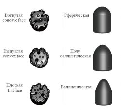 Буровые коронки на молотки DHD350R / COP54 (8 шлицев)