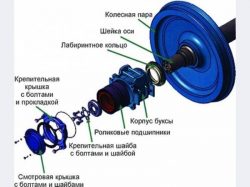 Запчасти БУКСОВОГО УЗЛА подшипник буксовый, крышка крепительная, смотровая, корпус буксы, кольцо лабиринтное