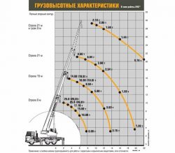 Автокран Ивановец КС-45717A-1 на базе шасси МАЗ 6312 C3 по цене 7 512 625 руб